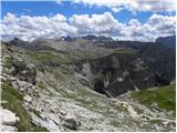 Passo Gardena - Col de Puez / Puezkofel